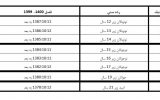 رده های سنی سال ۹۹ اعلام شد