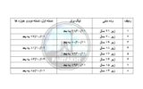 رده های سنی فصل ۹۹ در رقابت های لیگ برتر، دسته اول، دسته دوم و حوزه های تهران اعلام گردید